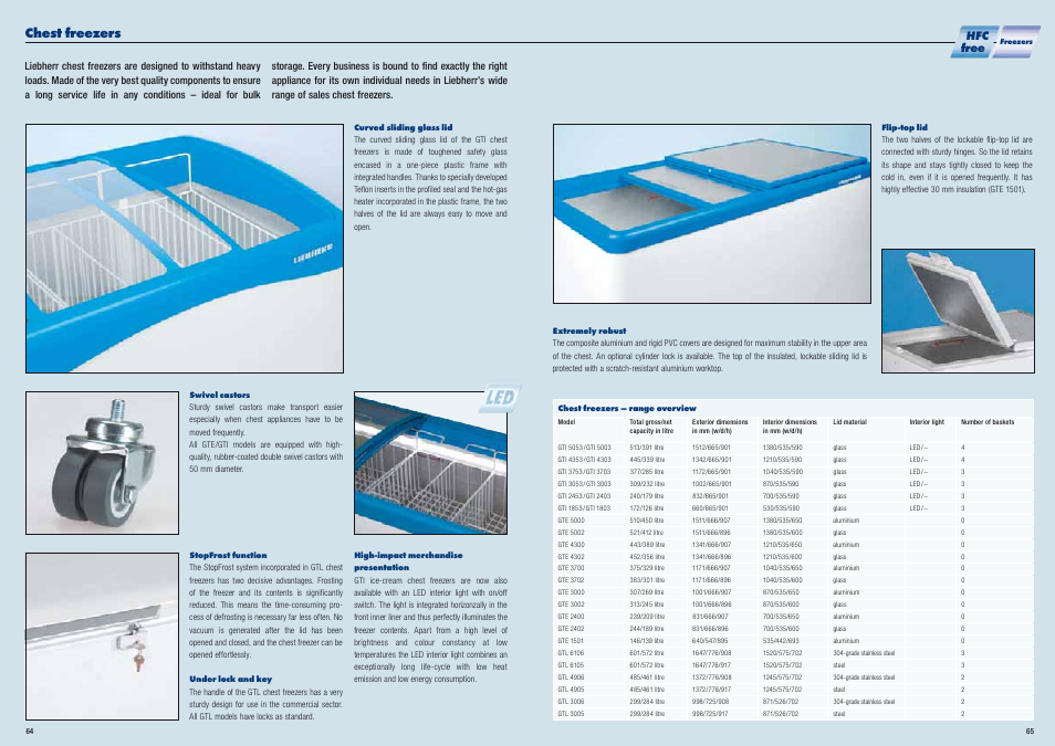 Chest freezers, Hfc free | Liebherr WKt 5552 GrandCru User Manual | Page 33 / 51