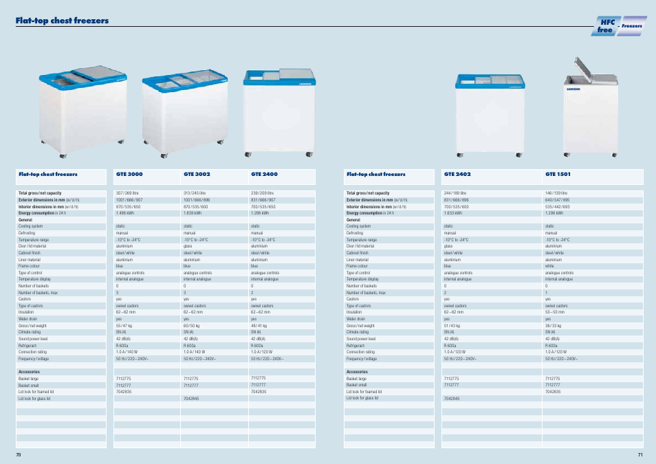 Flat-top chest freezers, Hfc free | Liebherr WKt 5552 GrandCru User Manual | Page 36 / 51