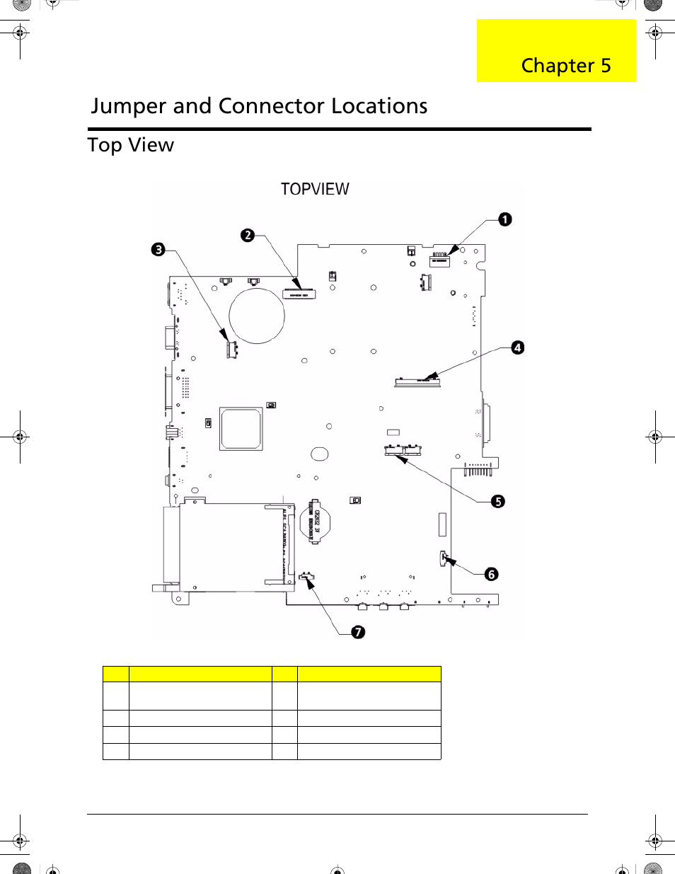 Top view, Jumper and connector locations, Chapter 5 | Acer 5320 User Manual | Page 131 / 182