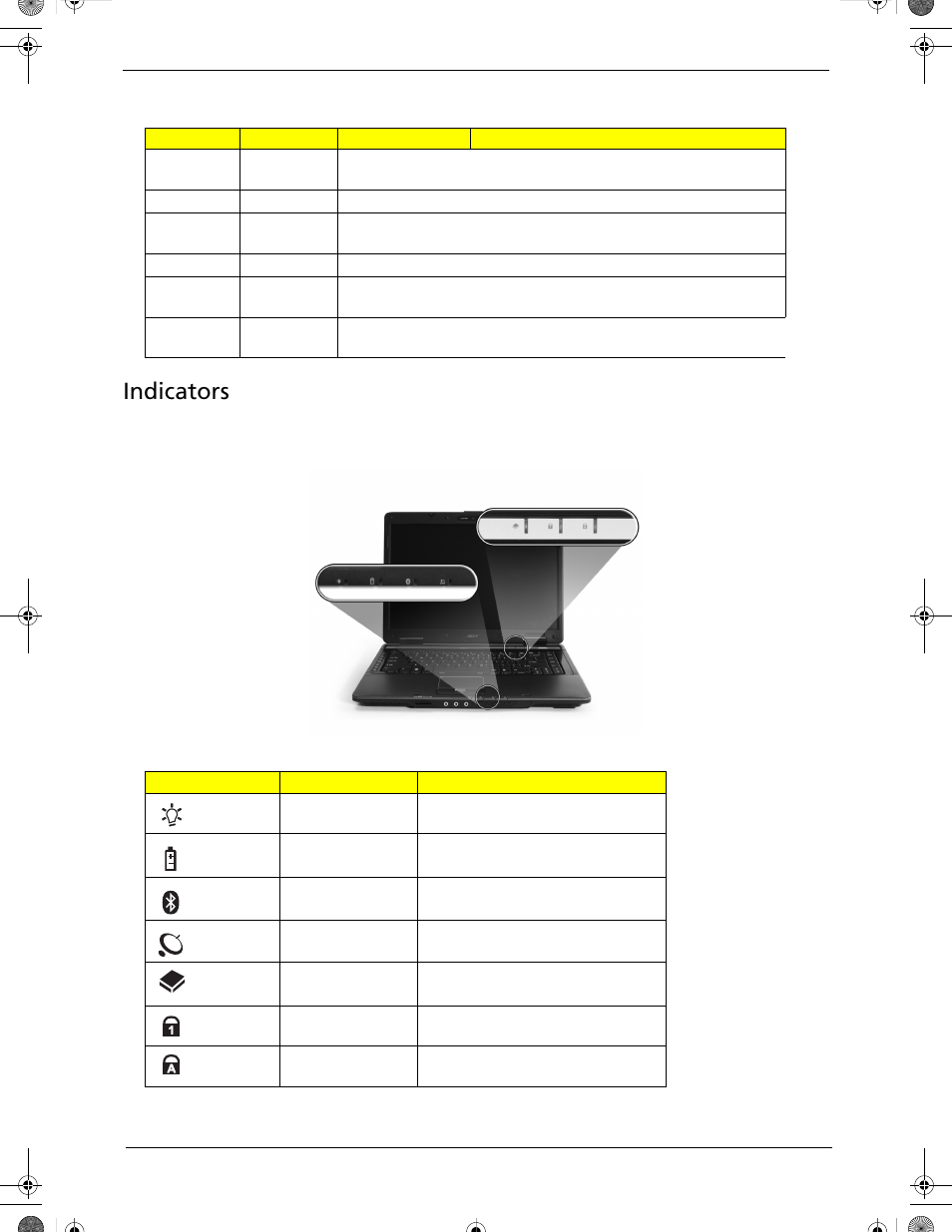Indicators | Acer 5320 User Manual | Page 19 / 182