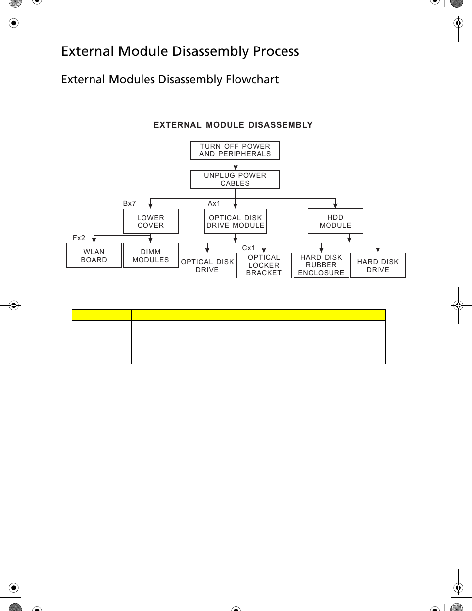 External module disassembly process, External modules disassembly flowchart | Acer 5320 User Manual | Page 69 / 182