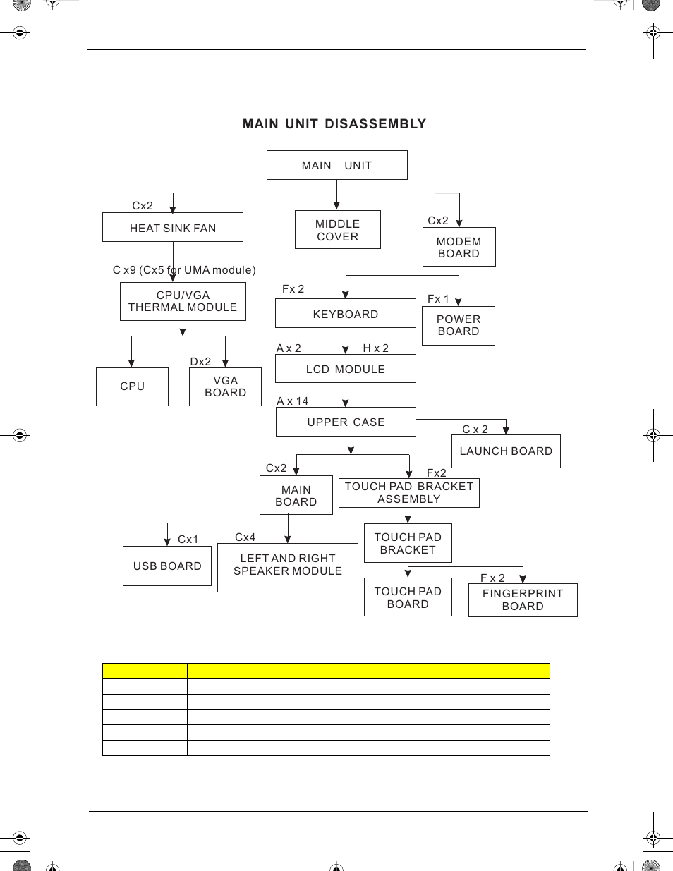 Main unit disassembly process, Main unit disassembly flowchart, Main unit disassembly | Acer 5320 User Manual | Page 79 / 182