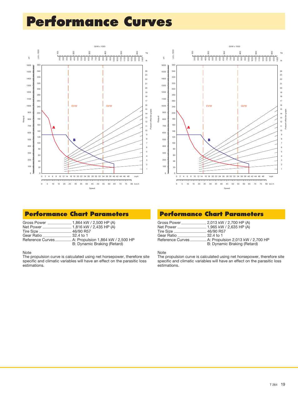 Performance curves, Performance chart parameters, Gross power | 4 to 1 reference curves | Liebherr T 264 User Manual | Page 19 / 24