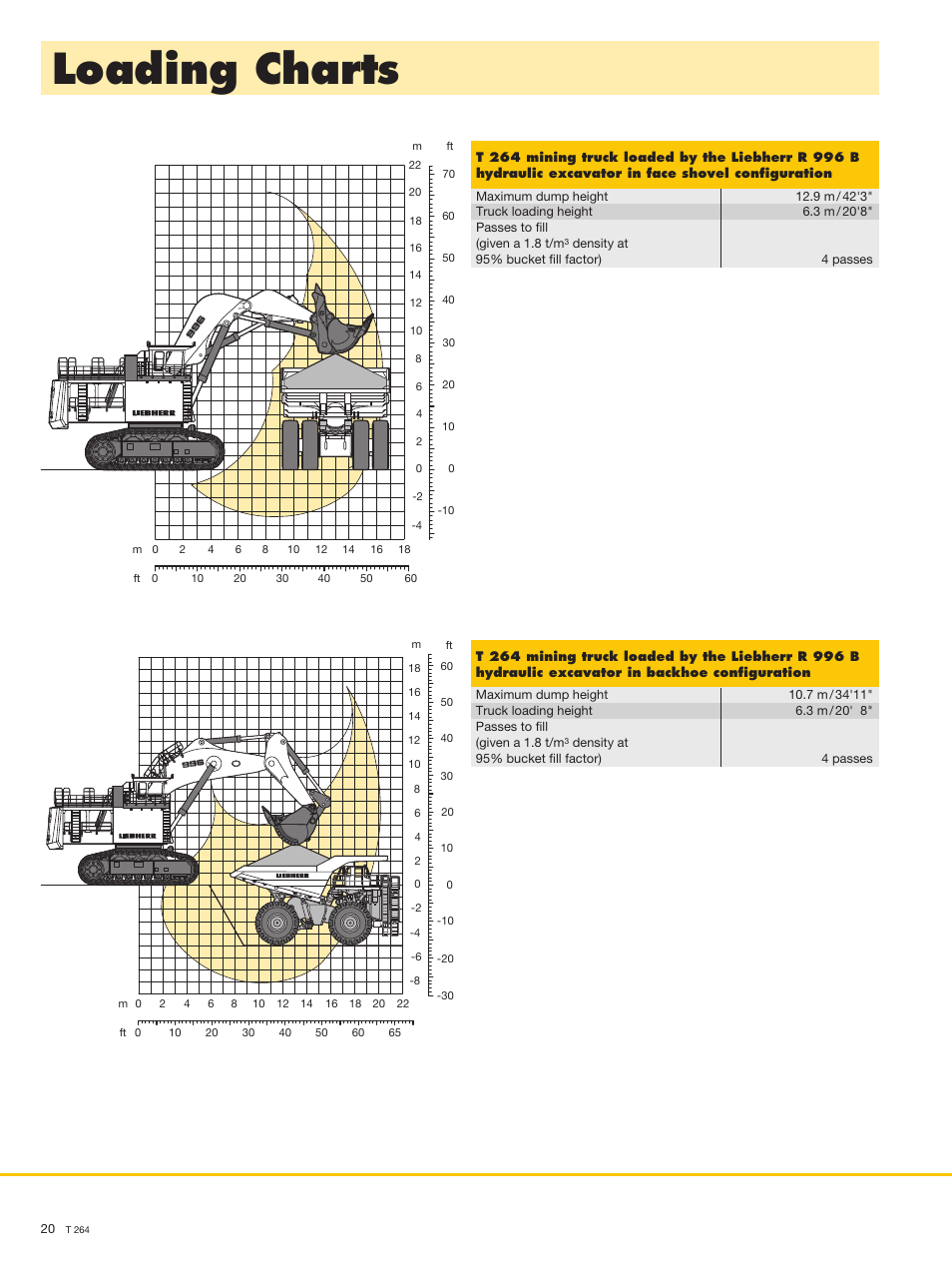 Loading charts | Liebherr T 264 User Manual | Page 20 / 24