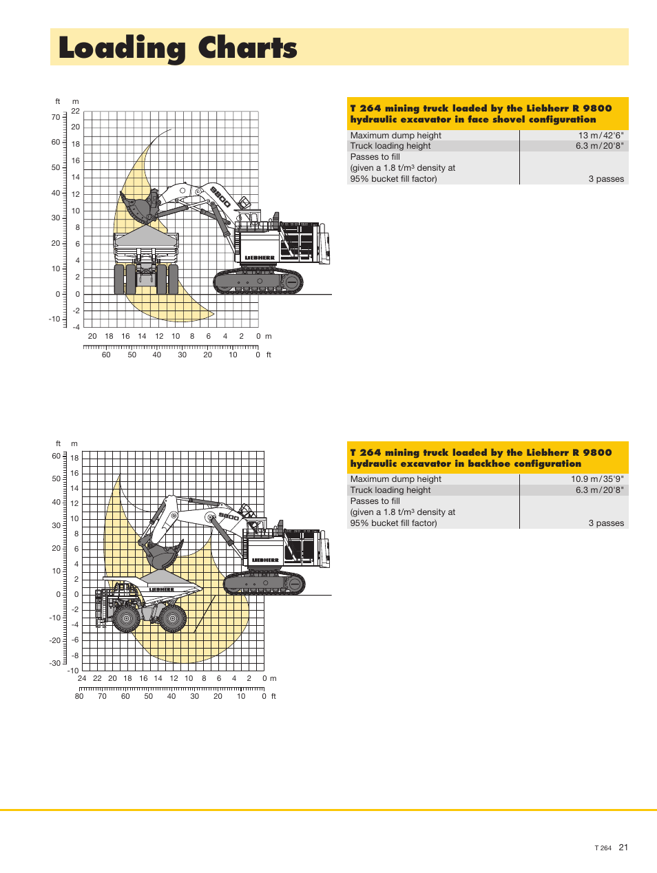 Loading charts | Liebherr T 264 User Manual | Page 21 / 24