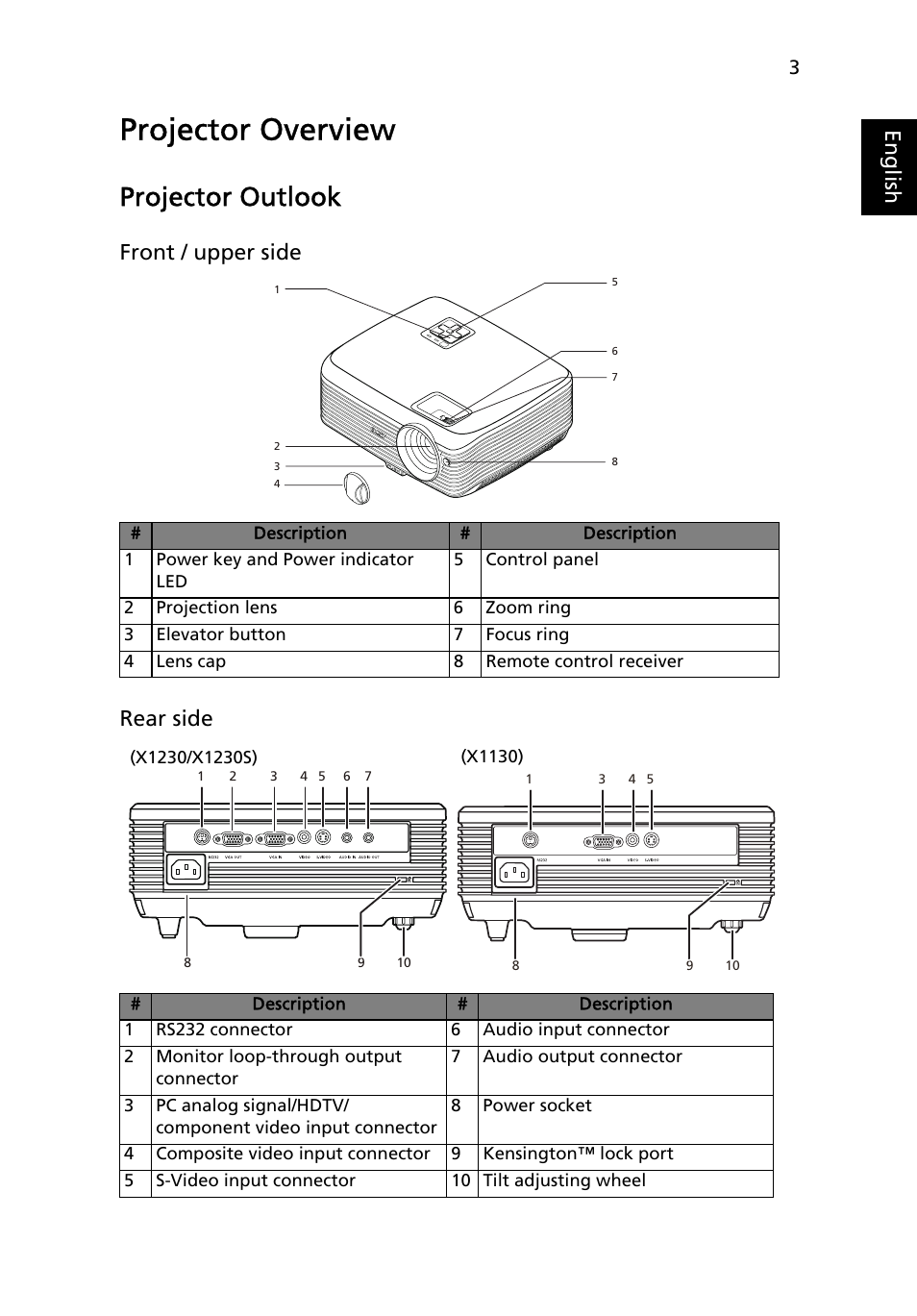 Projector overview, Projector outlook, Eng lis h | Front / upper side rear side | Acer X1230 User Manual | Page 15 / 56