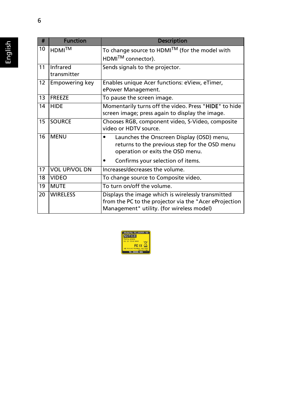 English | Acer X1230 User Manual | Page 18 / 56