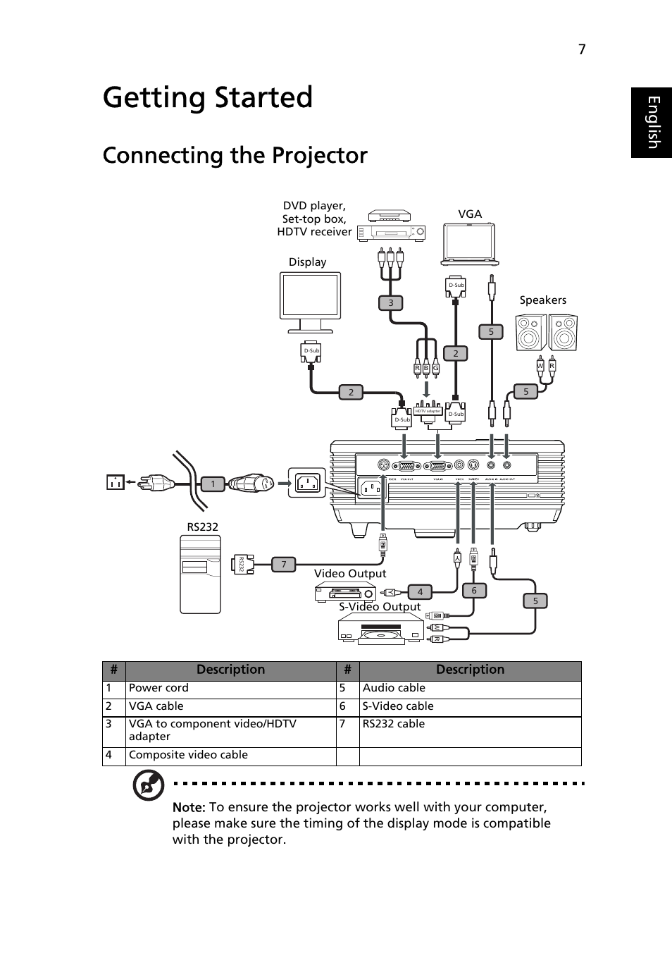 Getting started, Connecting the projector, Eng lis h | Acer X1230 User Manual | Page 19 / 56