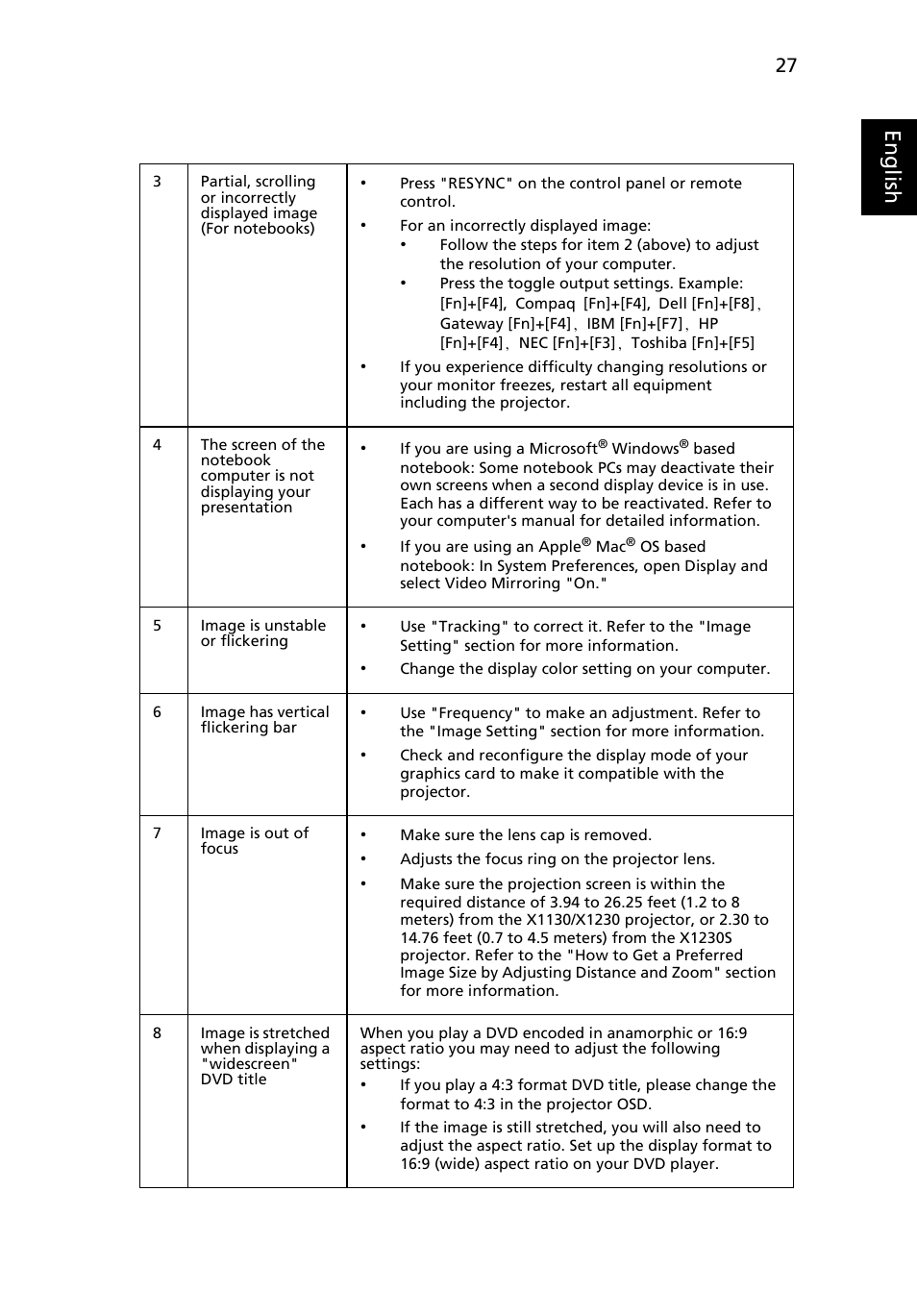 Eng lis h | Acer X1230 User Manual | Page 39 / 56