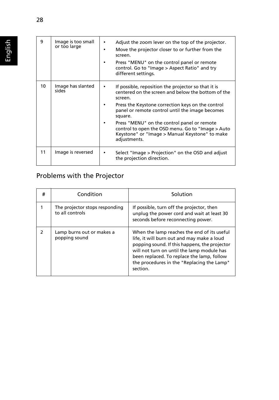 English problems with the projector | Acer X1230 User Manual | Page 40 / 56