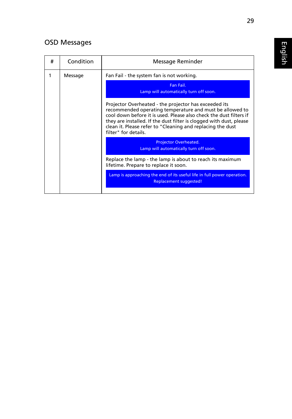 Eng lis h osd messages | Acer X1230 User Manual | Page 41 / 56