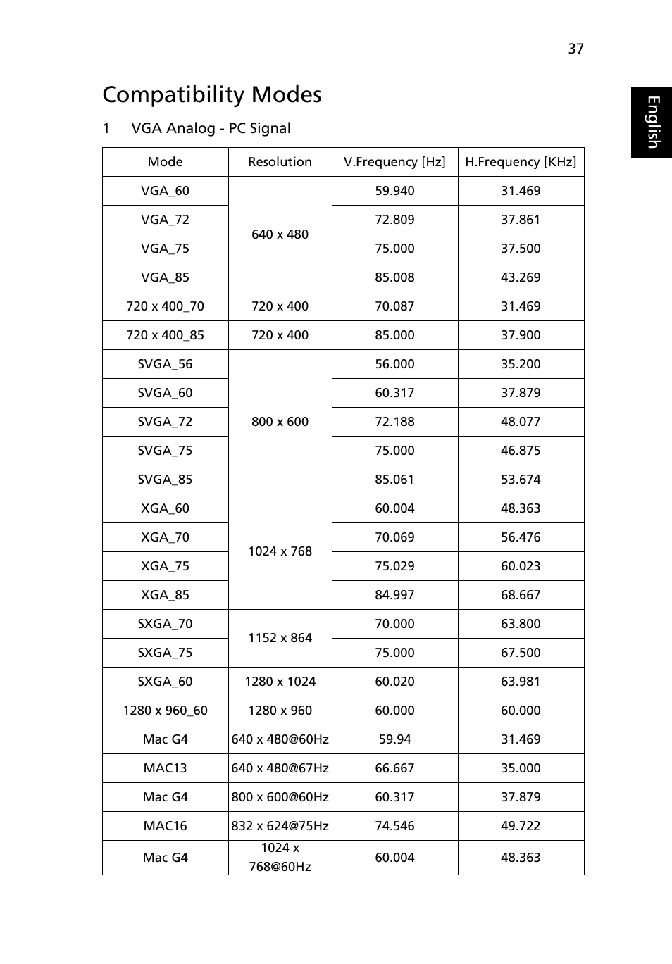 Compatibility modes, Eng lis h | Acer X1230 User Manual | Page 49 / 56