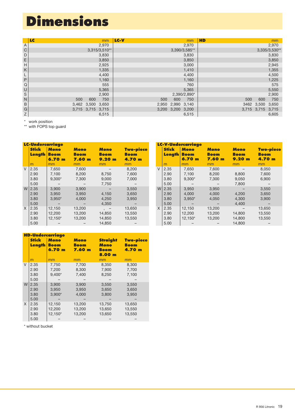 Dimensions | Liebherr R 956 User Manual | Page 19 / 40