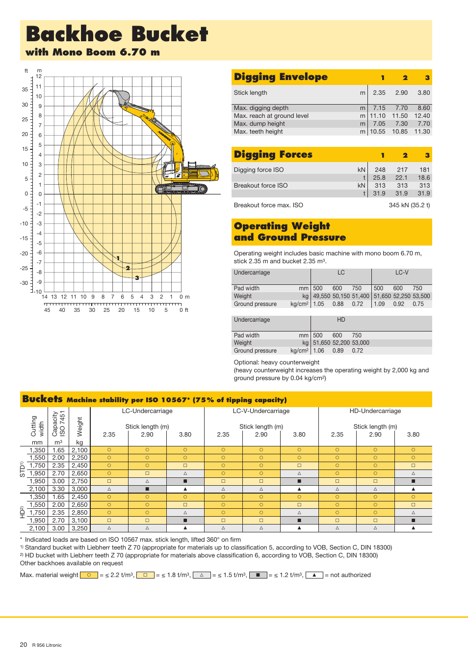 Backhoe bucket, With mono boom 6.70 m digging envelope, Operating weight and ground pressure | Digging forces, Buckets | Liebherr R 956 User Manual | Page 20 / 40