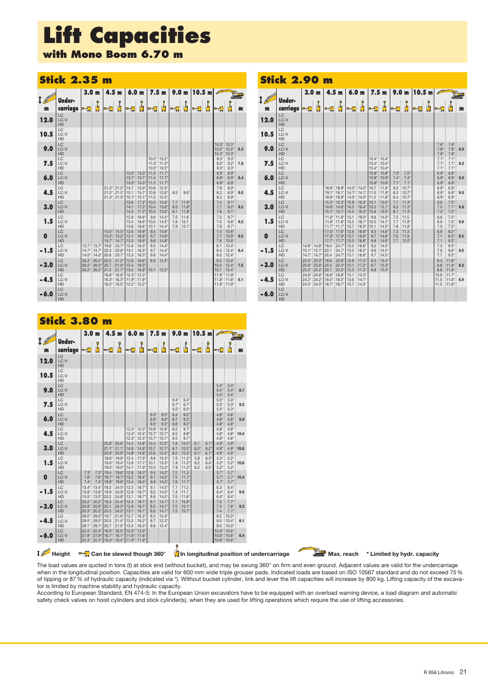 Lift capacities, With mono boom 6.70 m, Stick 2.35 m | Stick 3.80 m, Stick 2.90 m | Liebherr R 956 User Manual | Page 21 / 40