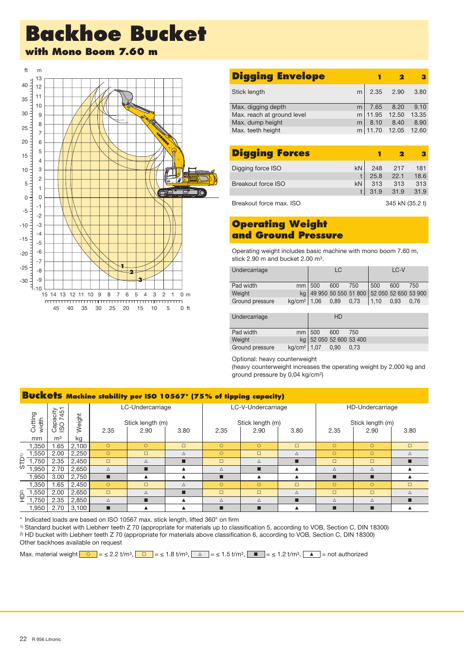 Backhoe bucket, With mono boom 7.60 m digging envelope, Operating weight and ground pressure | Digging forces, Buckets | Liebherr R 956 User Manual | Page 22 / 40