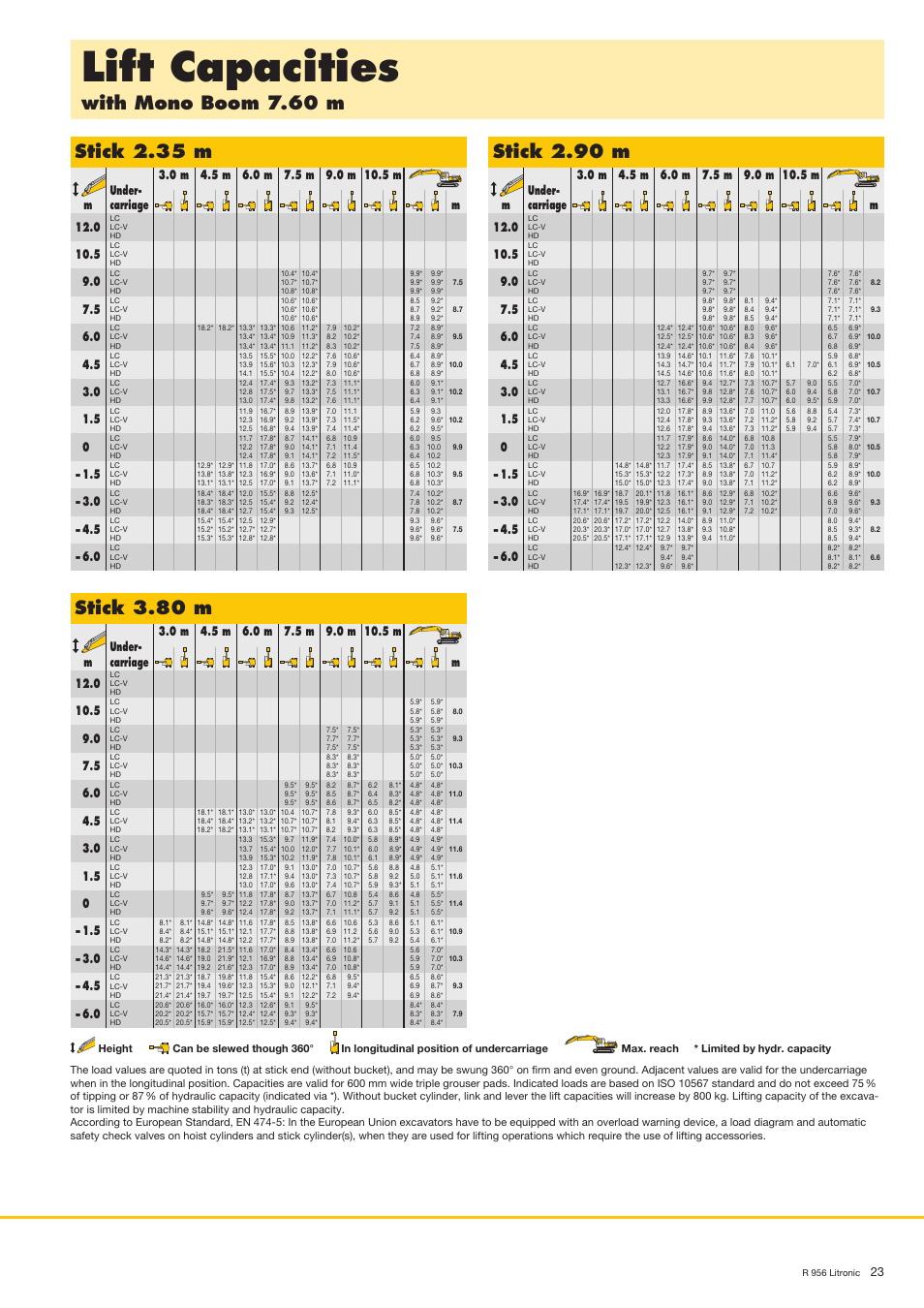 Lift capacities, With mono boom 7.60 m, Stick 2.35 m | Stick 3.80 m, Stick 2.90 m | Liebherr R 956 User Manual | Page 23 / 40