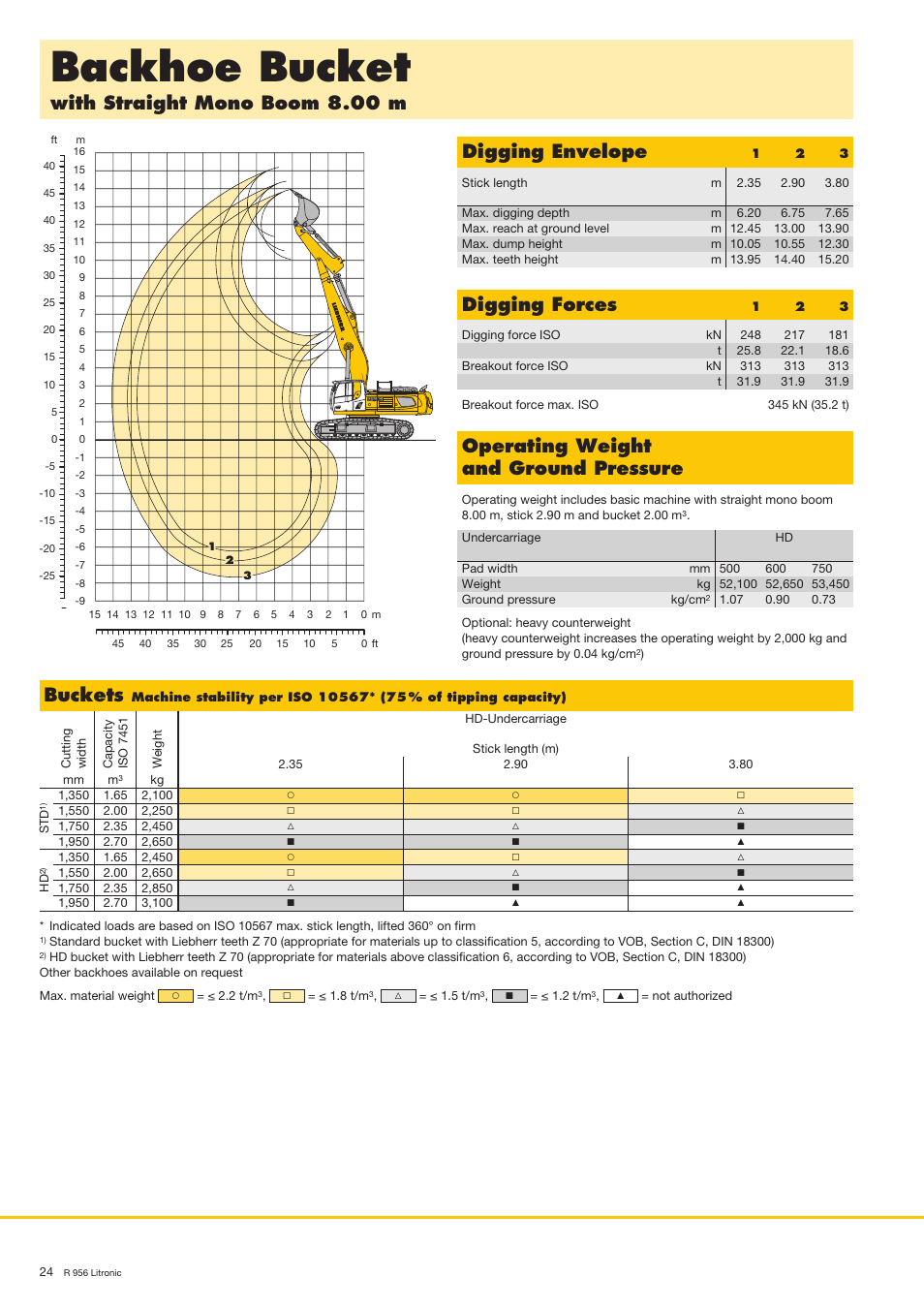 Backhoe bucket, With straight mono boom 8.00 m digging envelope, Operating weight and ground pressure | Digging forces, Buckets | Liebherr R 956 User Manual | Page 24 / 40
