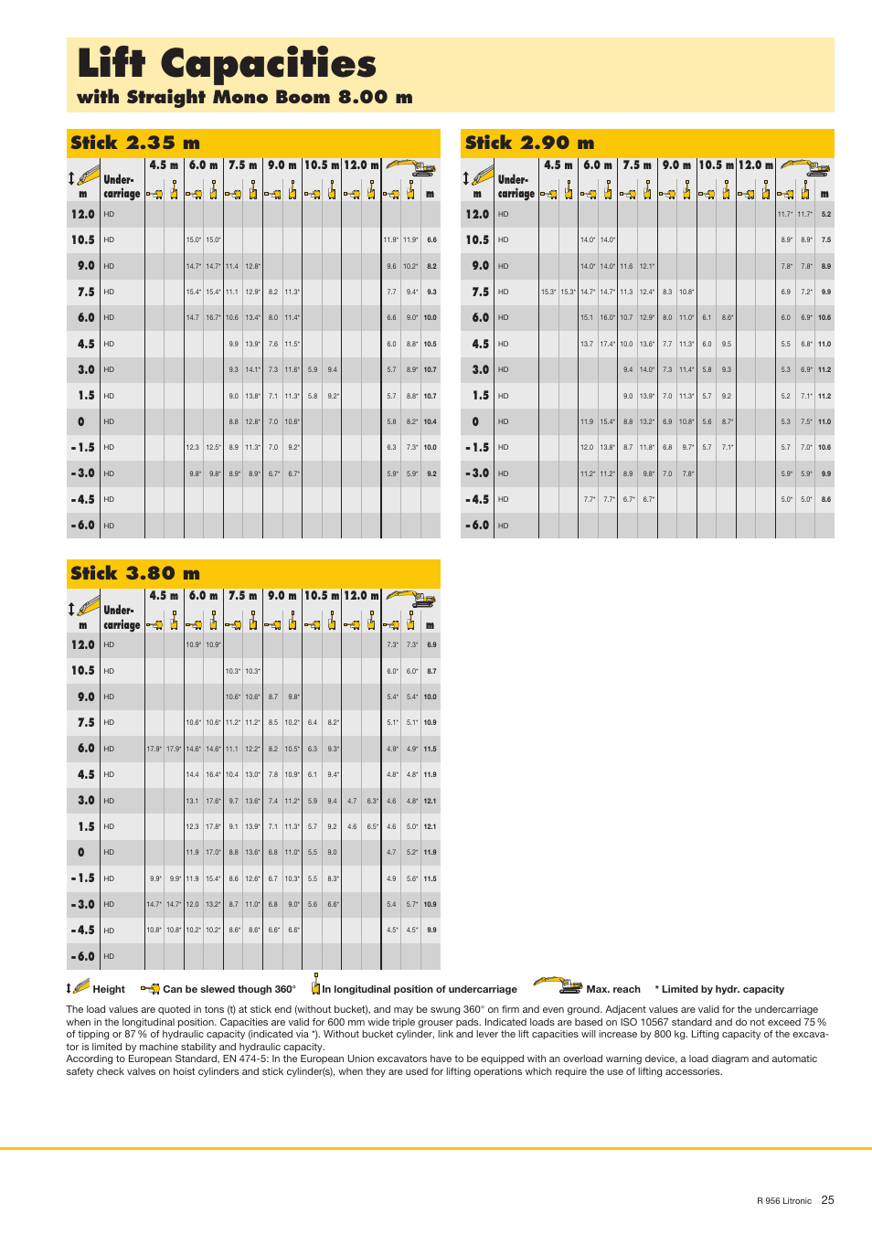 Lift capacities, With straight mono boom 8.00 m, Stick 2.35 m | Stick 3.80 m, Stick 2.90 m | Liebherr R 956 User Manual | Page 25 / 40