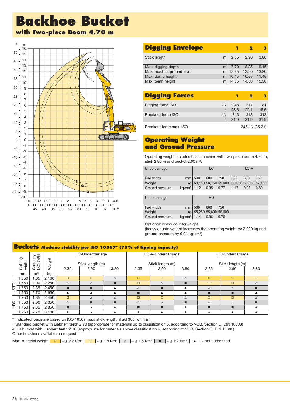 Backhoe bucket, With two-piece boom 4.70 m digging envelope, Operating weight and ground pressure | Digging forces, Buckets | Liebherr R 956 User Manual | Page 26 / 40