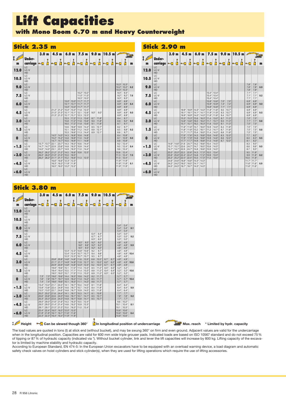 Lift capacities, With mono boom 6.70 m and heavy counterweight, Stick 2.35 m | Stick 3.80 m, Stick 2.90 m | Liebherr R 956 User Manual | Page 28 / 40
