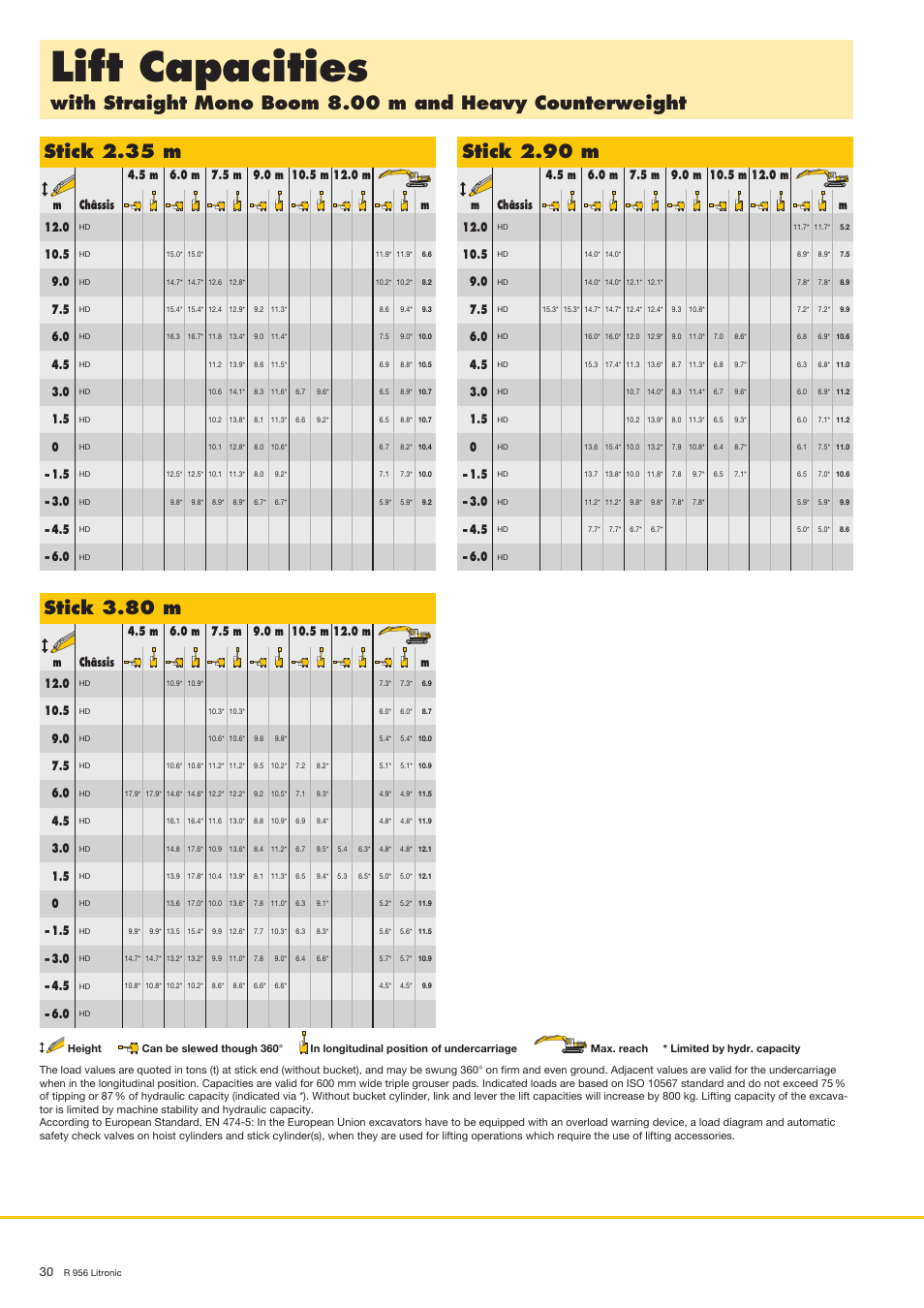 Lift capacities, Stick 2.35 m, Stick 3.80 m | Stick 2.90 m | Liebherr R 956 User Manual | Page 30 / 40