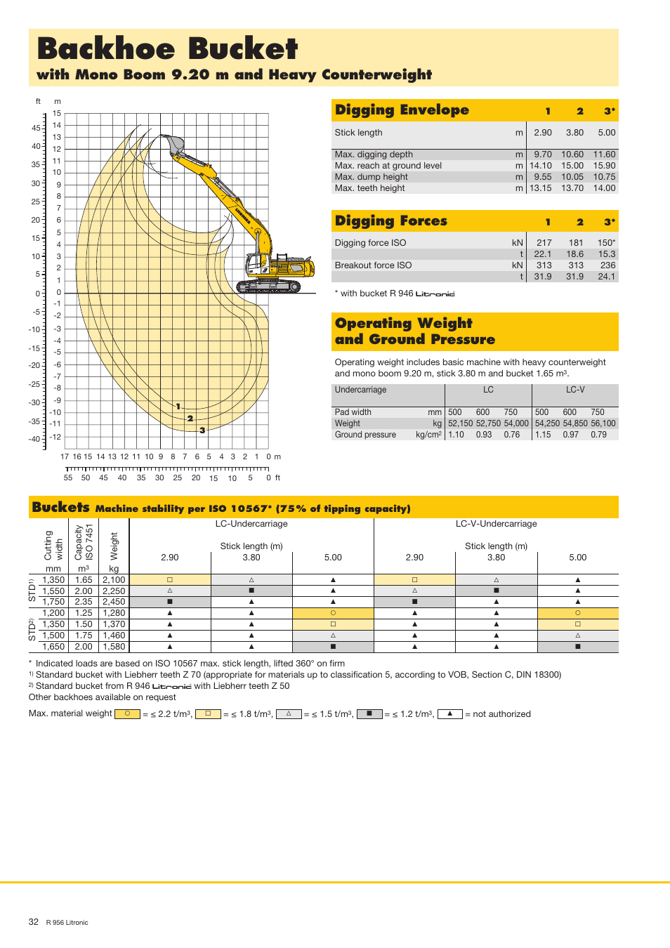 Backhoe bucket, Operating weight and ground pressure, Digging forces | Buckets | Liebherr R 956 User Manual | Page 32 / 40