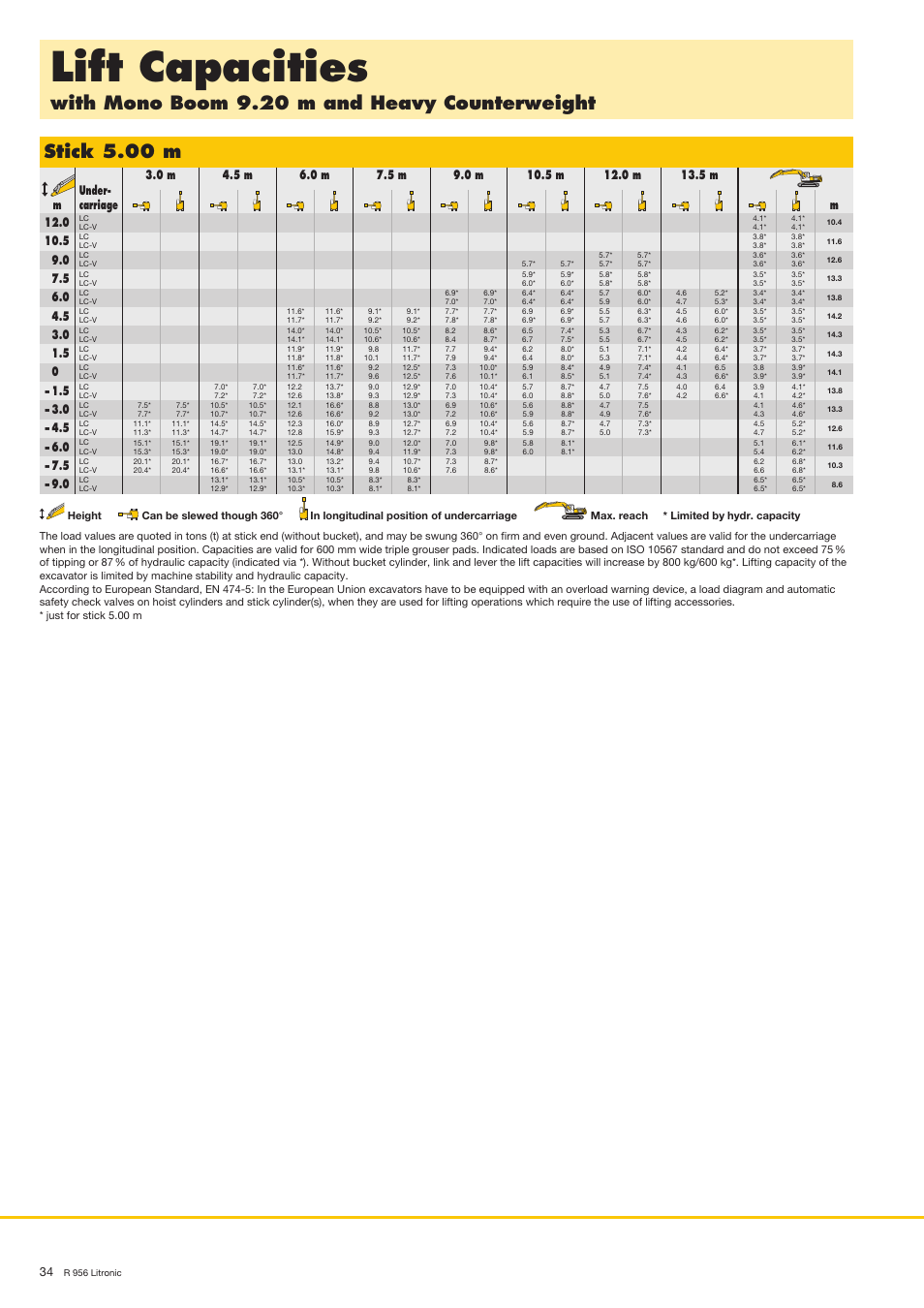 Lift capacities, With mono boom 9.20 m and heavy counterweight, Stick 5.00 m | Liebherr R 956 User Manual | Page 34 / 40
