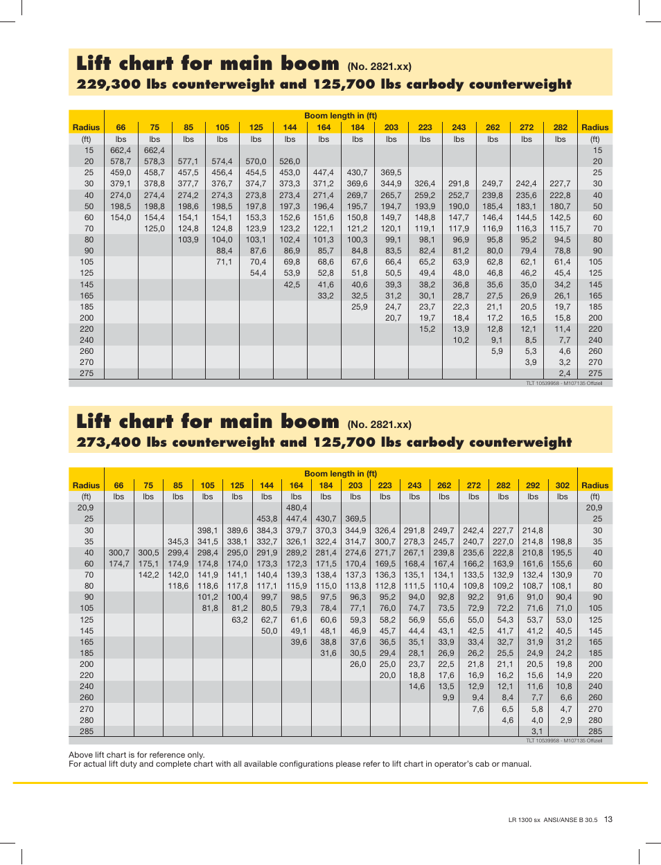 Lift chart for main boom | Liebherr LR 1300 User Manual | Page 13 / 24