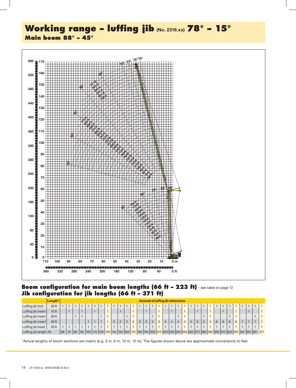 Working range – lufﬁng jib, Main boom 88° – 45, No. 2316.xx) | Liebherr LR 1300 User Manual | Page 14 / 24
