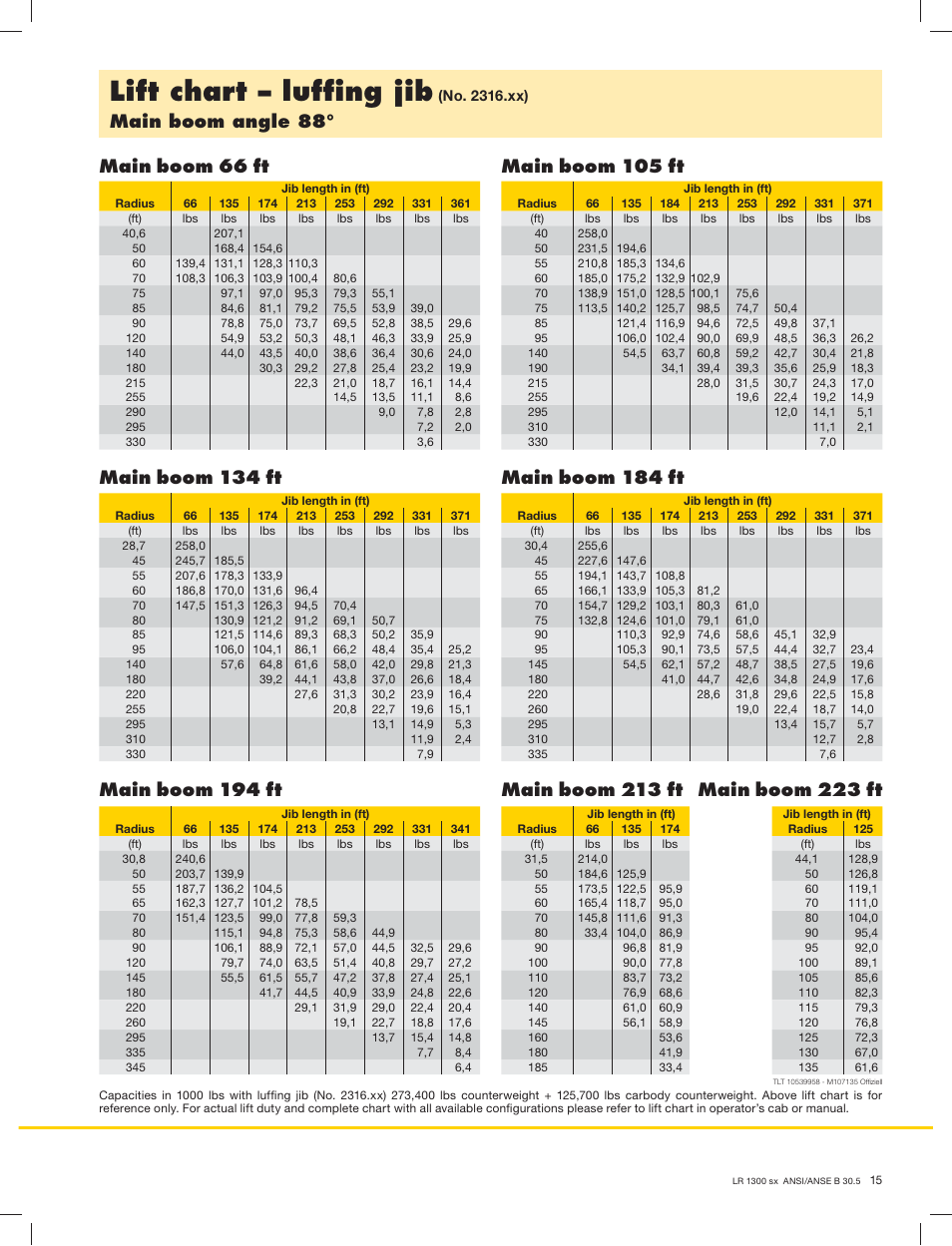 Lift chart – lufﬁng jib, Main boom angle 88 | Liebherr LR 1300 User Manual | Page 15 / 24