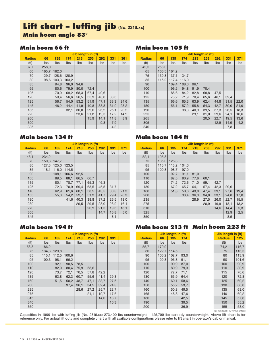 Lift chart – lufﬁng jib, Main boom angle 83 | Liebherr LR 1300 User Manual | Page 16 / 24