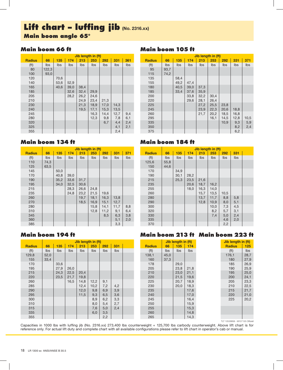 Lift chart – lufﬁng jib, Main boom angle 65 | Liebherr LR 1300 User Manual | Page 18 / 24