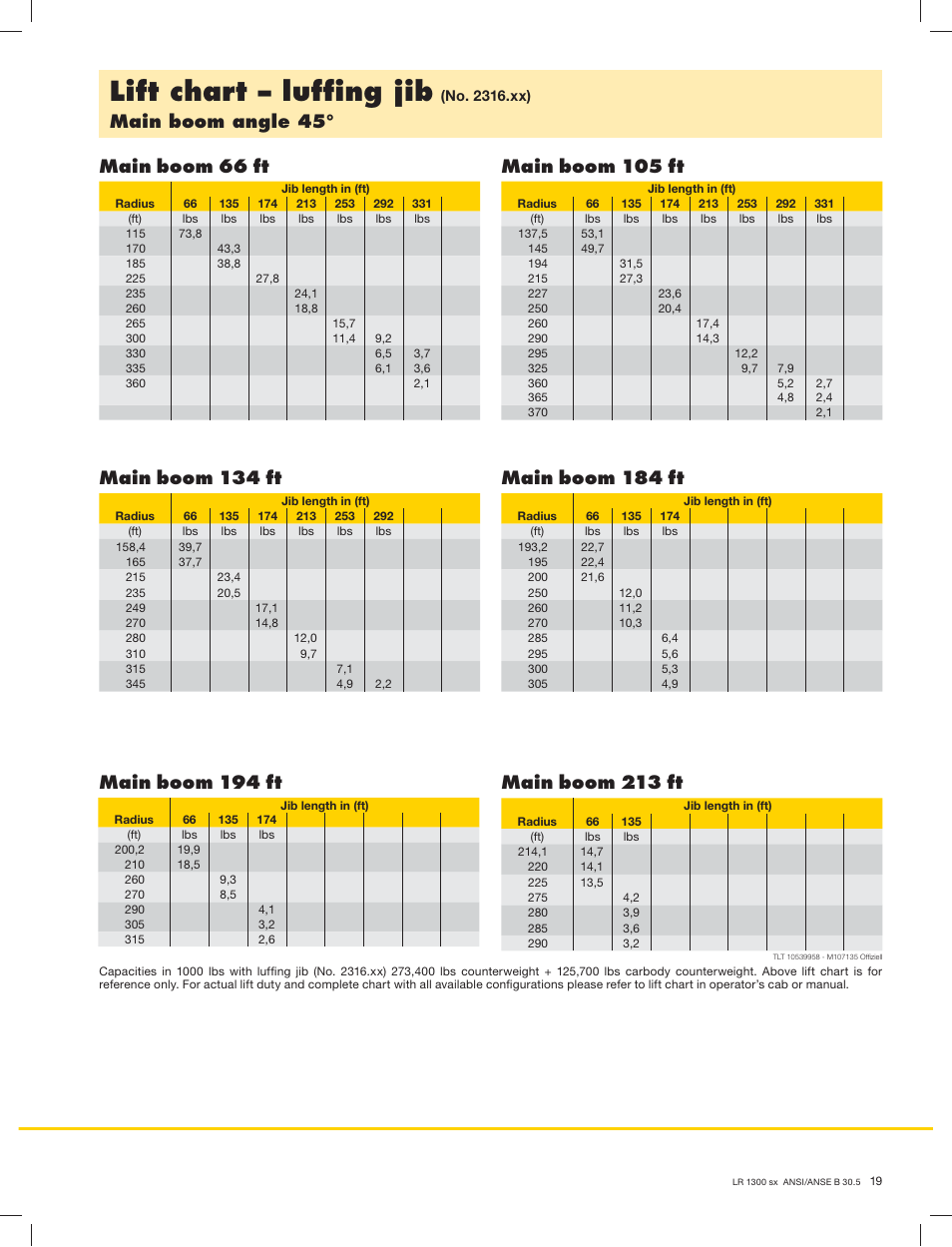 Lift chart – lufﬁng jib, Main boom angle 45 | Liebherr LR 1300 User Manual | Page 19 / 24
