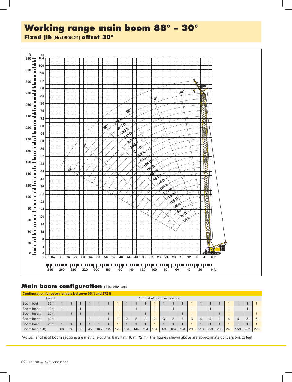 Working range main boom 88° – 30, Fixed jib, Offset 30 | Main boom conﬁguration | Liebherr LR 1300 User Manual | Page 20 / 24