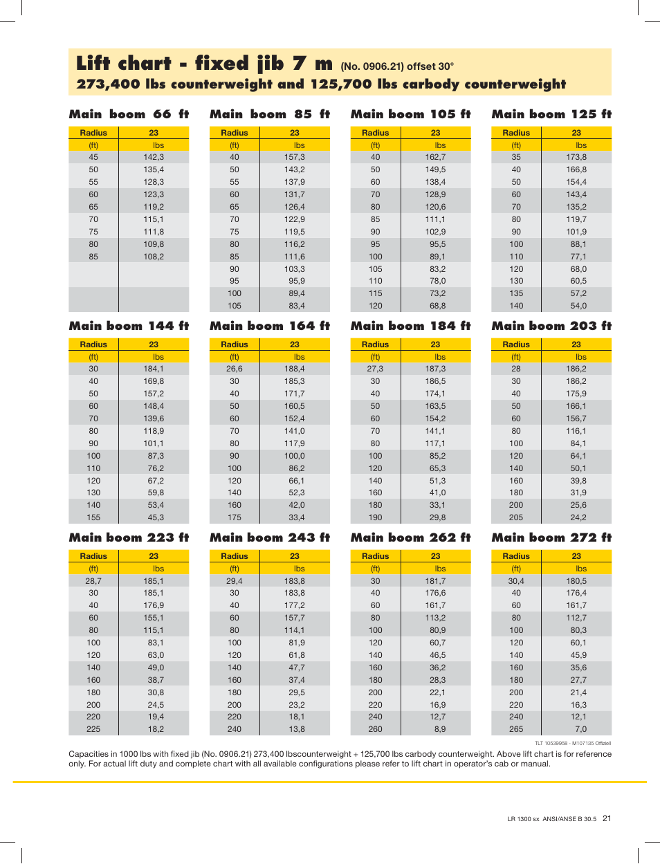 Lift chart - ﬁxed jib 7 m, Main boom 66 ft, Main boom 85 ft | Main boom 105 ft, Main boom 125 ft, Main boom 144 ft, Main boom 164 ft, Main boom 184 ft, Main boom 203 ft, Main boom 223 ft | Liebherr LR 1300 User Manual | Page 21 / 24