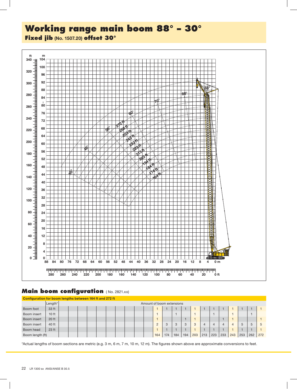 Working range main boom 88° – 30, Fixed jib, Offset 30 | Main boom conﬁguration | Liebherr LR 1300 User Manual | Page 22 / 24