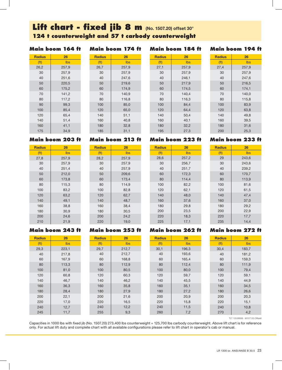 Lift chart - ﬁxed jib 8 m, Main boom 164 ft, Main boom 194 ft | Main boom 223 ft, Main boom 233 ft, Main boom 262 ft, Main boom 272 ft | Liebherr LR 1300 User Manual | Page 23 / 24