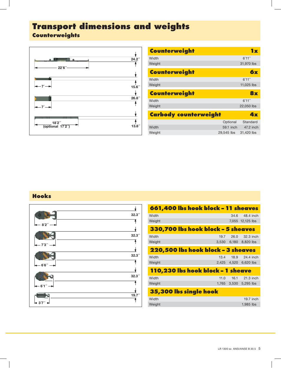 Transport dimensions and weights, Counterweights hooks, Counterweight | Carbody counterweight | Liebherr LR 1300 User Manual | Page 5 / 24