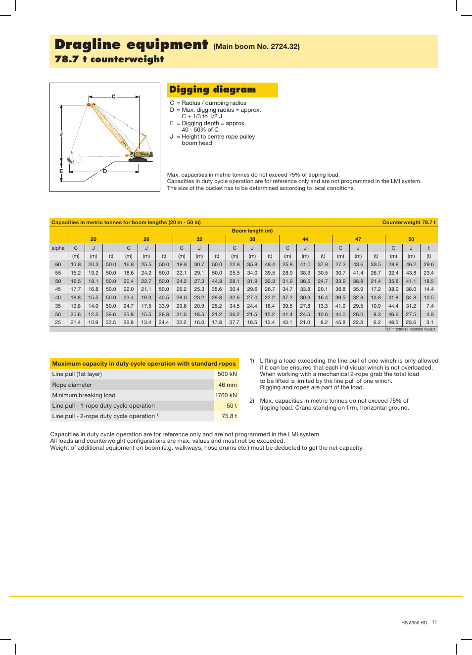 Dragline equipment, 7 t counterweight, Digging diagram | Liebherr HS 8300 HD Hybrid User Manual | Page 11 / 16