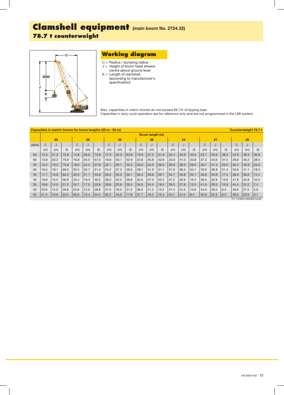 Clamshell equipment, 7 t counterweight, Working diagram | Liebherr HS 8300 HD Hybrid User Manual | Page 13 / 16