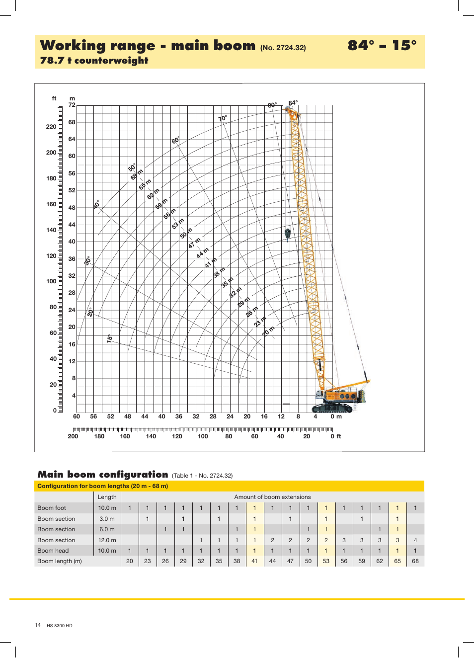 Working range - main boom, 7 t counterweight, Main boom confi guration | Liebherr HS 8300 HD Hybrid User Manual | Page 14 / 16