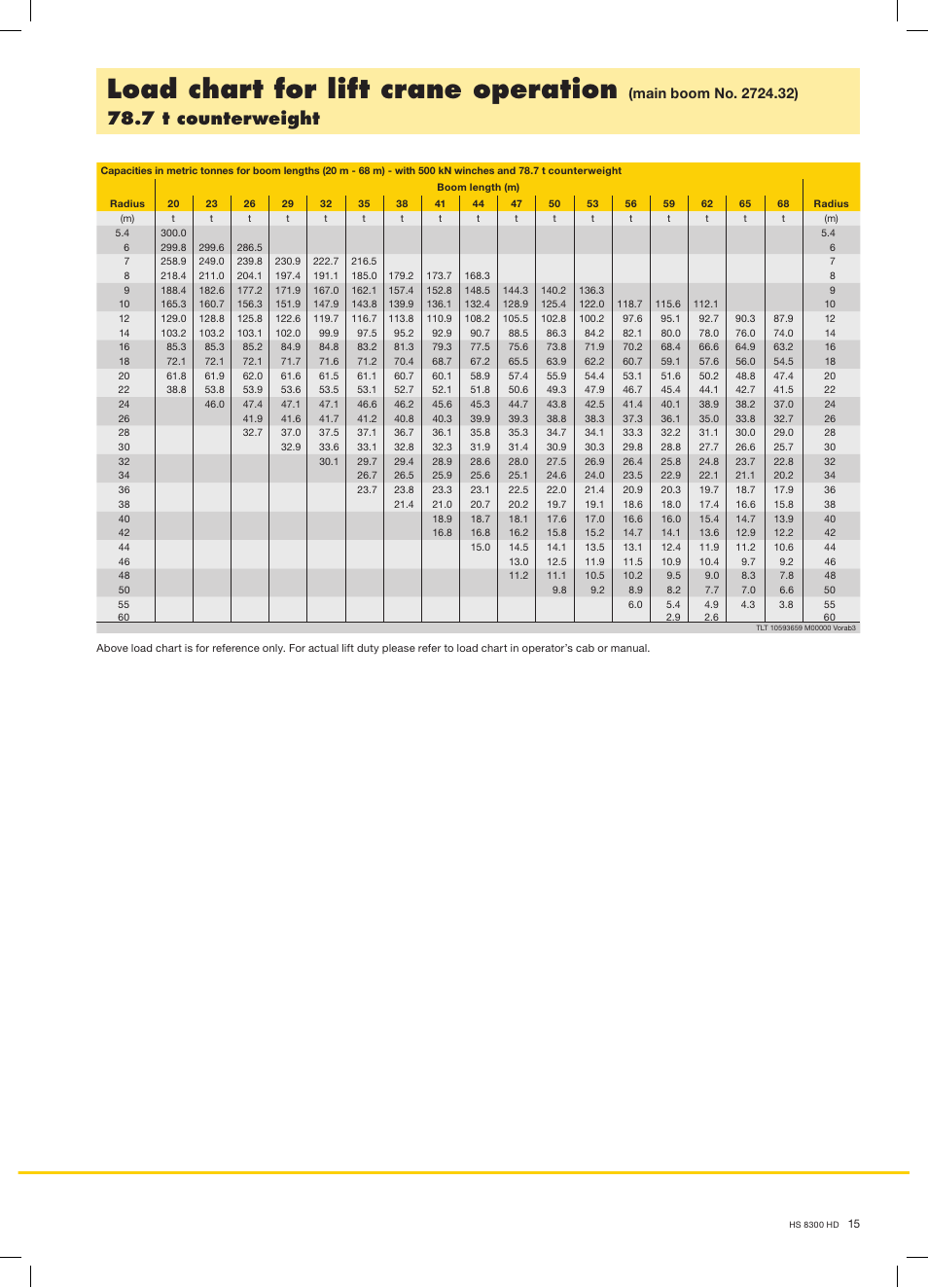 Load chart for lift crane operation, 7 t counterweight | Liebherr HS 8300 HD Hybrid User Manual | Page 15 / 16