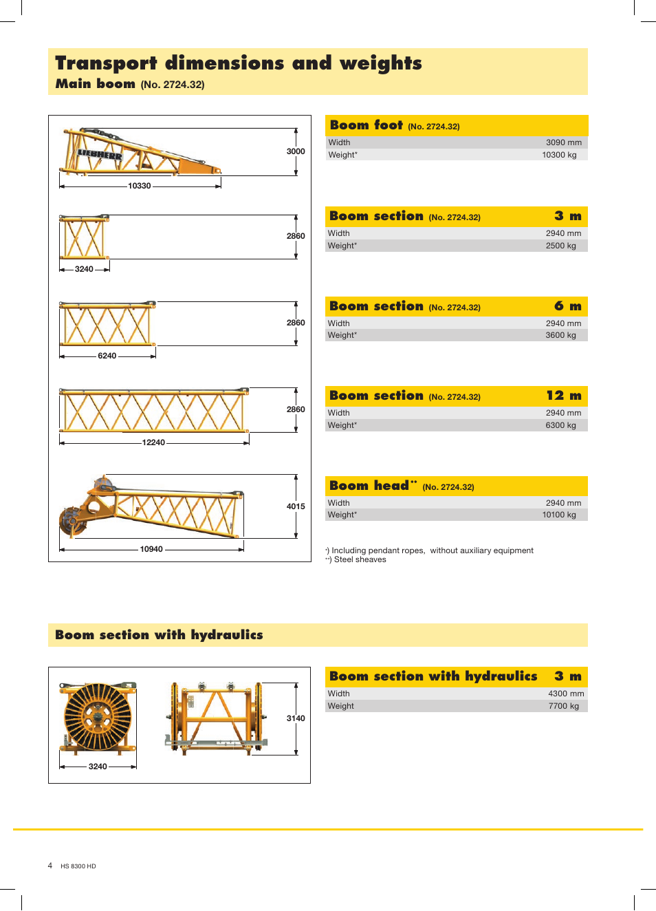 Transport dimensions and weights, Boom foot, 12 m | Boom head, Main boom | Liebherr HS 8300 HD Hybrid User Manual | Page 4 / 16