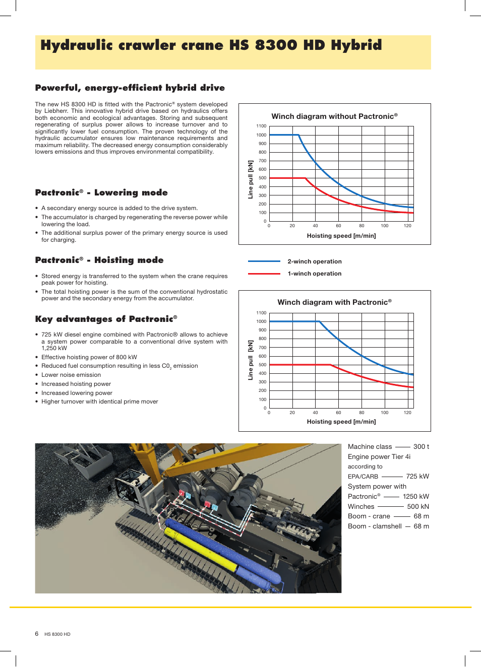 Hydraulic crawler crane hs 8300 hd hybrid, Powerful, energy-effi cient hybrid drive, Pactronic | Lowering mode, Key advantages of pactronic, Hoisting mode, Winch diagram with pactronic, Winch diagram without pactronic | Liebherr HS 8300 HD Hybrid User Manual | Page 6 / 16