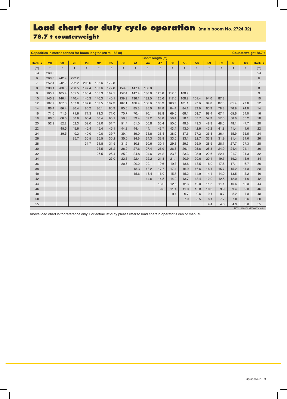 Load chart for duty cycle operation, 7 t counterweight | Liebherr HS 8300 HD Hybrid User Manual | Page 9 / 16
