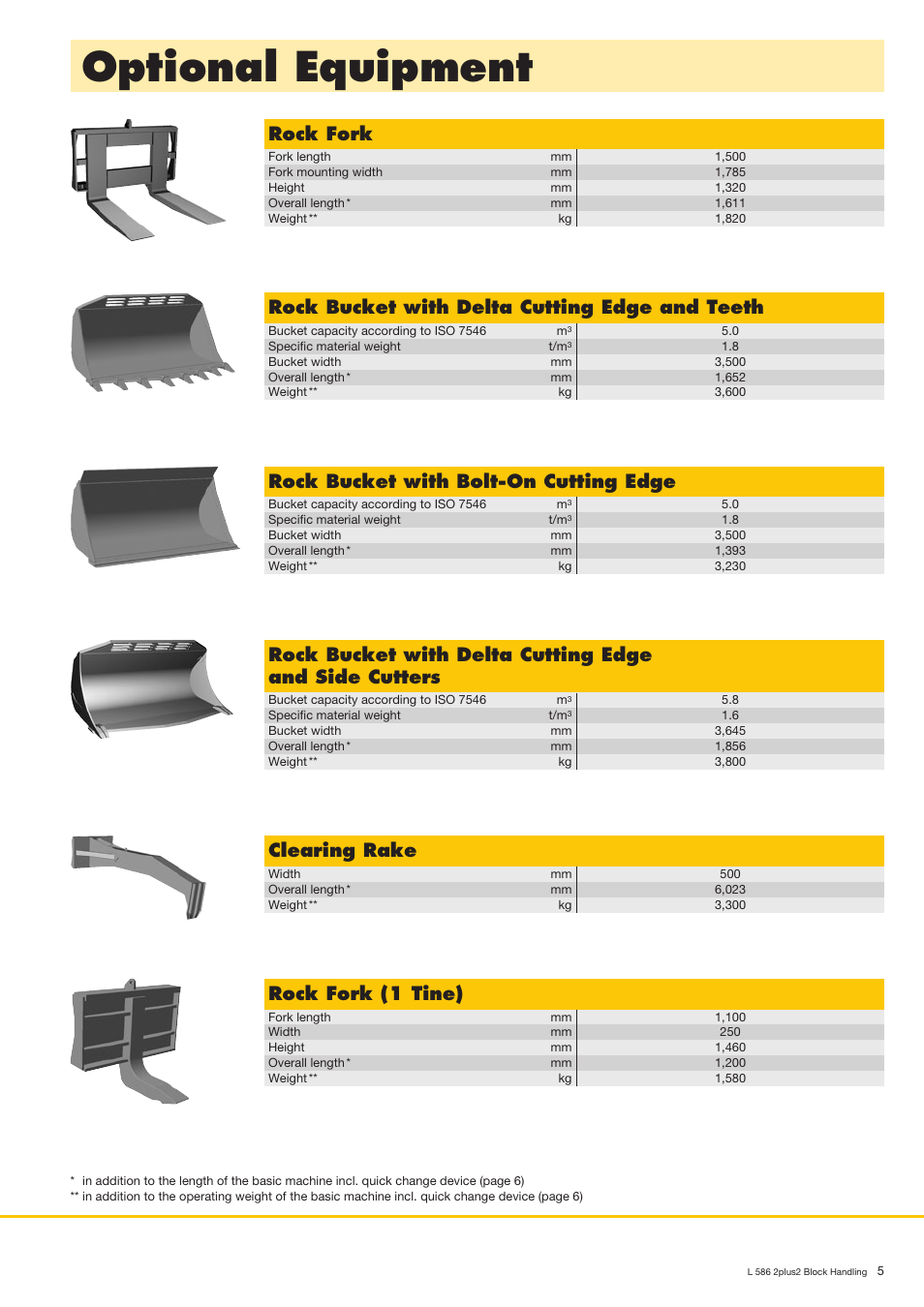 Optional equipment, Rock fork, Rock bucket with delta cutting edge and teeth | Rock bucket with bolt-on cutting edge, Clearing rake, Rock fork (1 tine) | Liebherr L 586 User Manual | Page 5 / 8