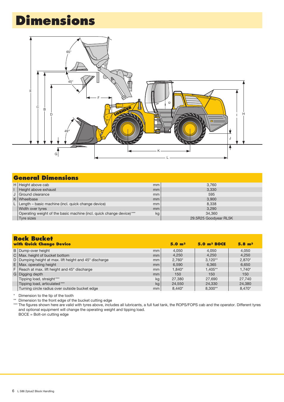 Dimensions, General dimensions, Rock bucket | Liebherr L 586 User Manual | Page 6 / 8