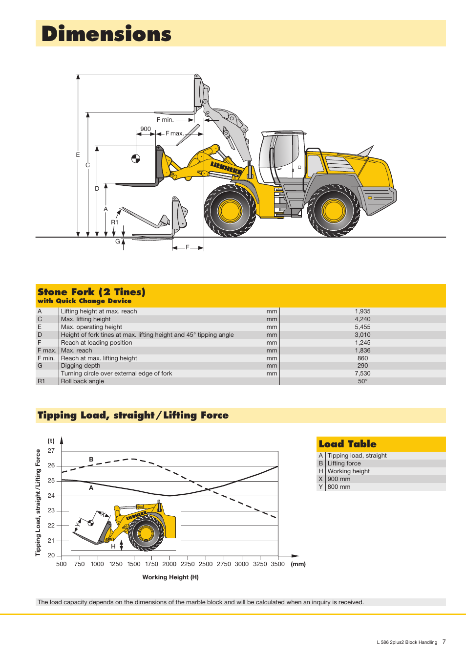 Dimensions, Tipping load, straight / lifting force, Stone fork (2 tines) | Load table | Liebherr L 586 User Manual | Page 7 / 8