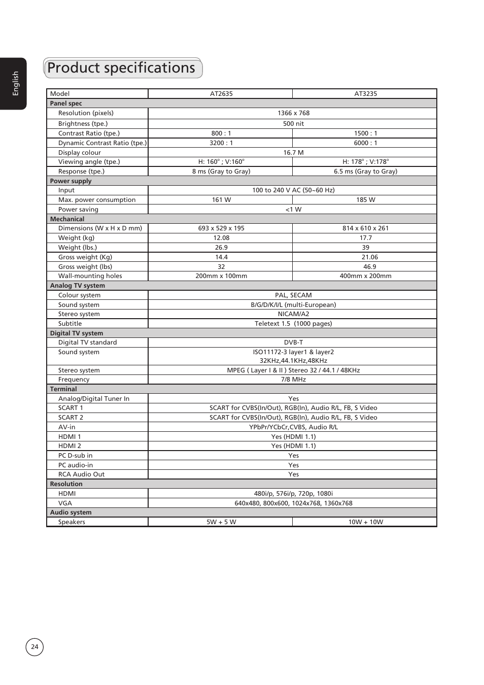 Product specifications | Acer AT3235 User Manual | Page 24 / 24